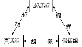 情形1