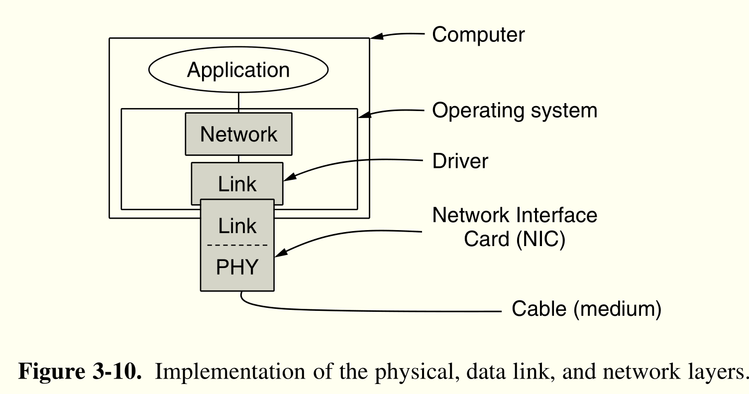 layer