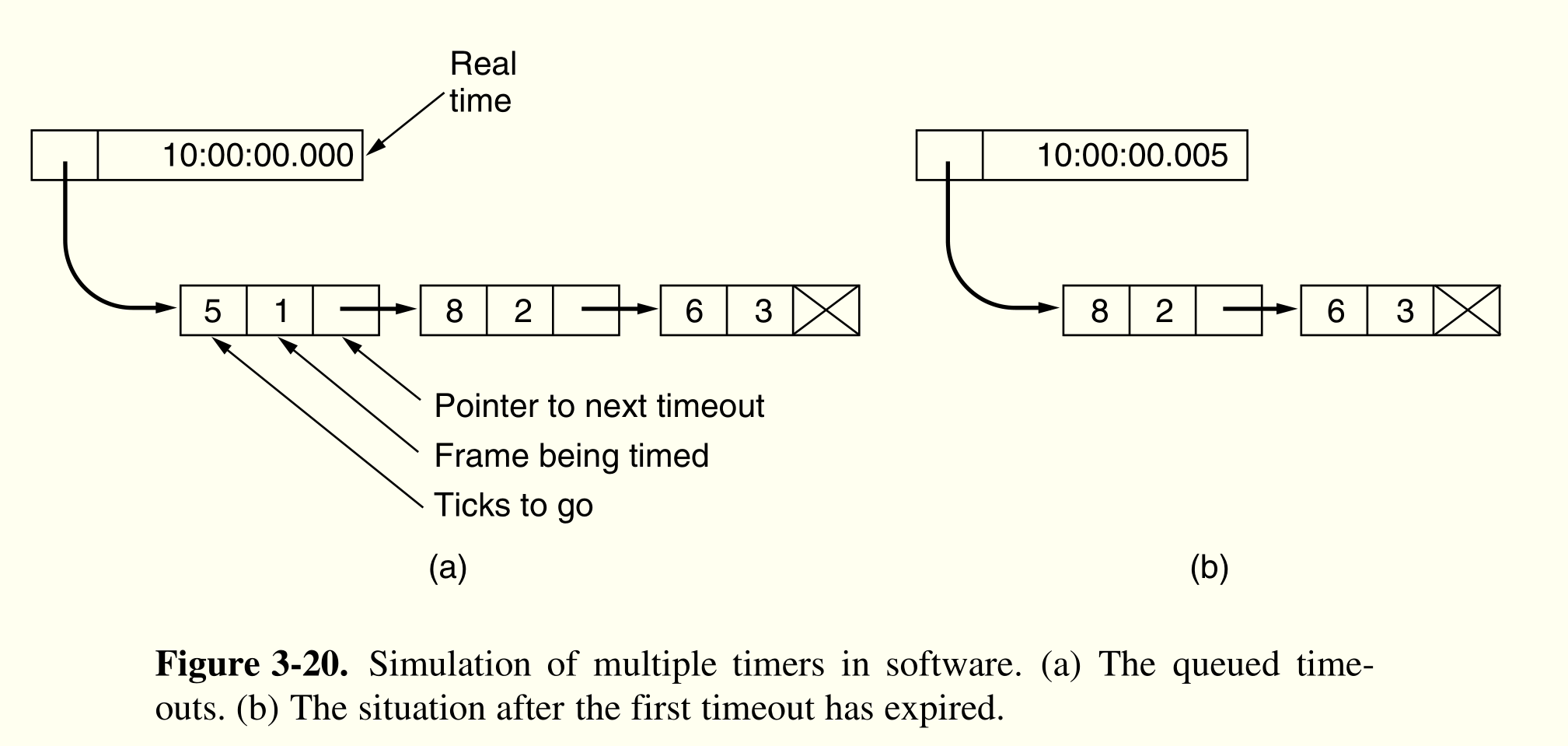 software timer