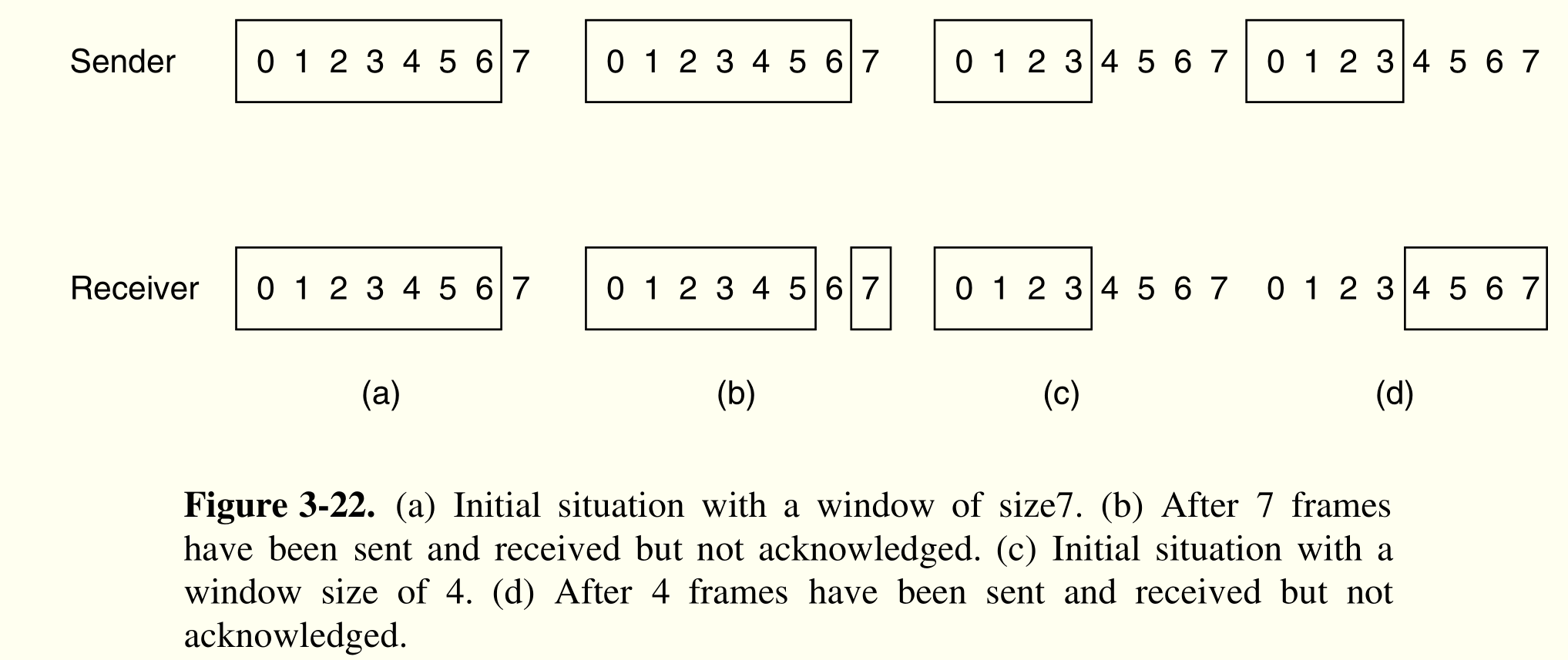 window size